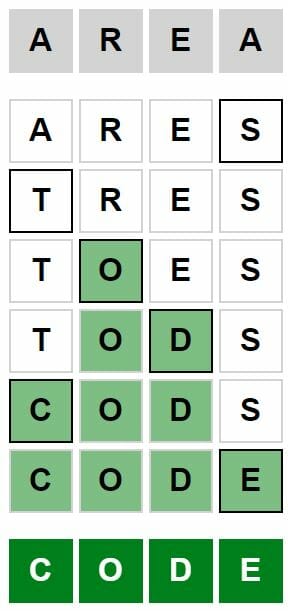 Figure 1. Example of Weaver